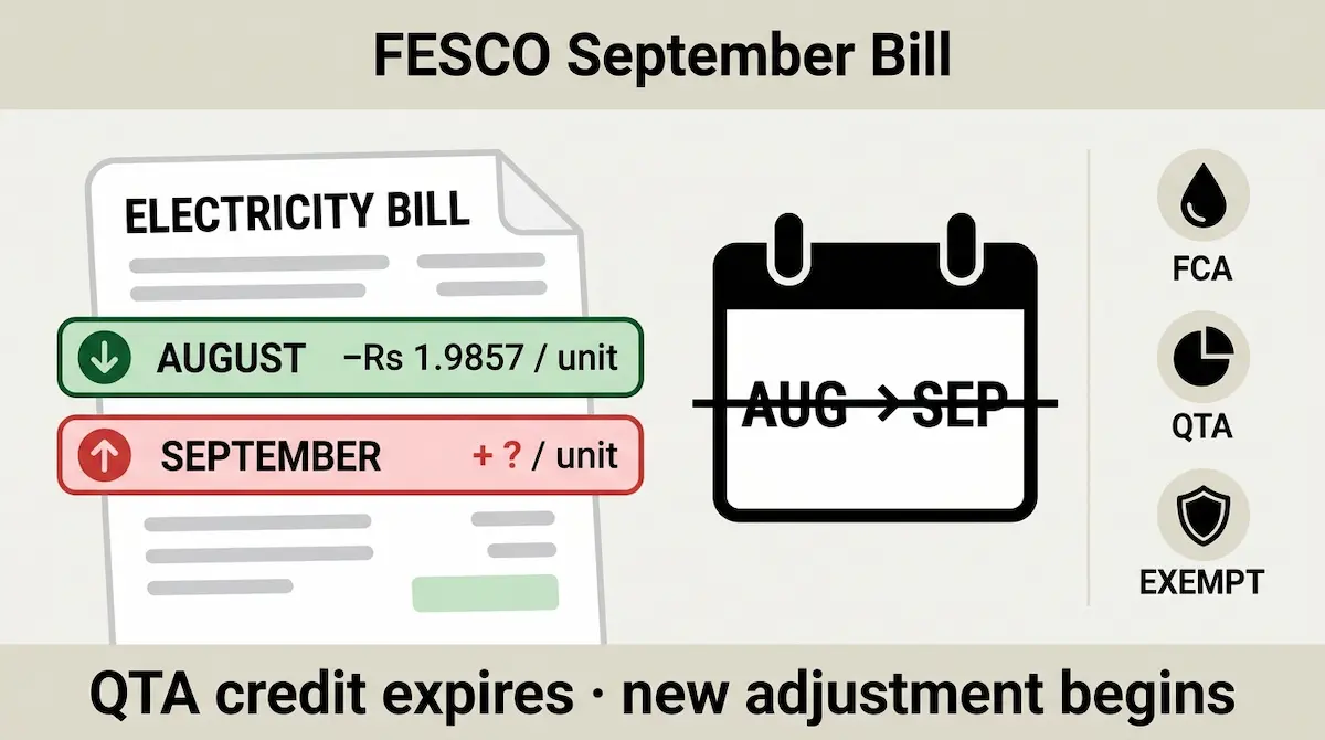 FESCO September Bill Why It Will Be Higher